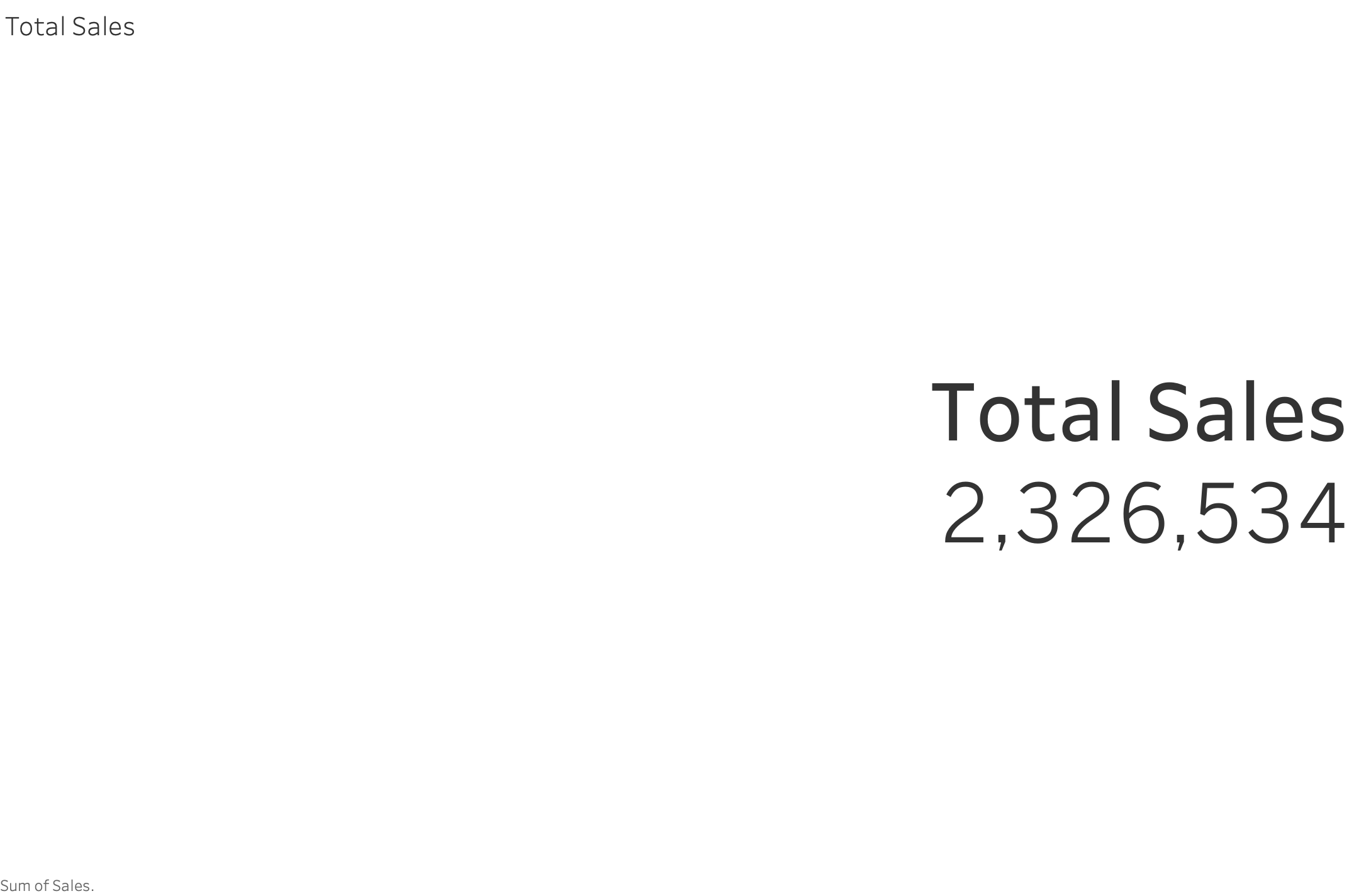 Tableau total sales KPI